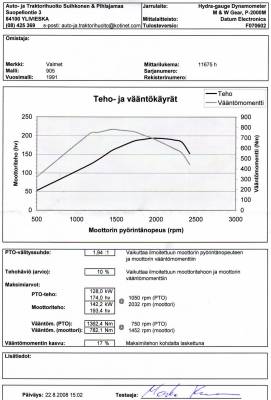 905 dyno käppyrä
Avainsanat: 905 dyno