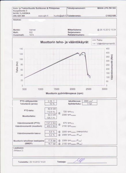 502:sen penkkilappu
125hv/400nm moottoriteho
Avainsanat: valmet 502 turbo