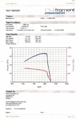 Nuffield 460:n tehokäppyrä
Melko pirteä kuuskytlukulainen. BMC dieselissä on ominaisuuksia!

Tehot mitattu Syksyisessä traktoritapahtumassa Ilomantsissa
Avainsanat: Nuffield tehokäppyrä vääntökäyrä dynamometri